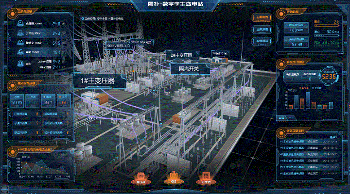 电力3D可视化场景