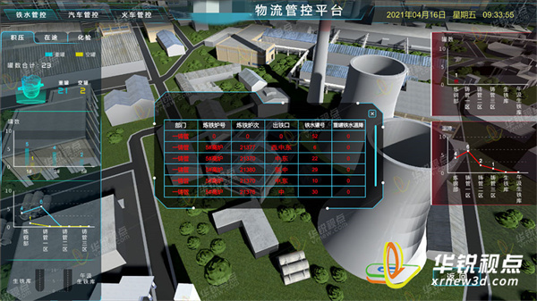 广州华锐互动构建vr整体园区展示系统，加速推进园区智能化升级