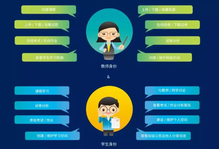 VR3D互动教学资源管理平台为学生带来哪些好处？