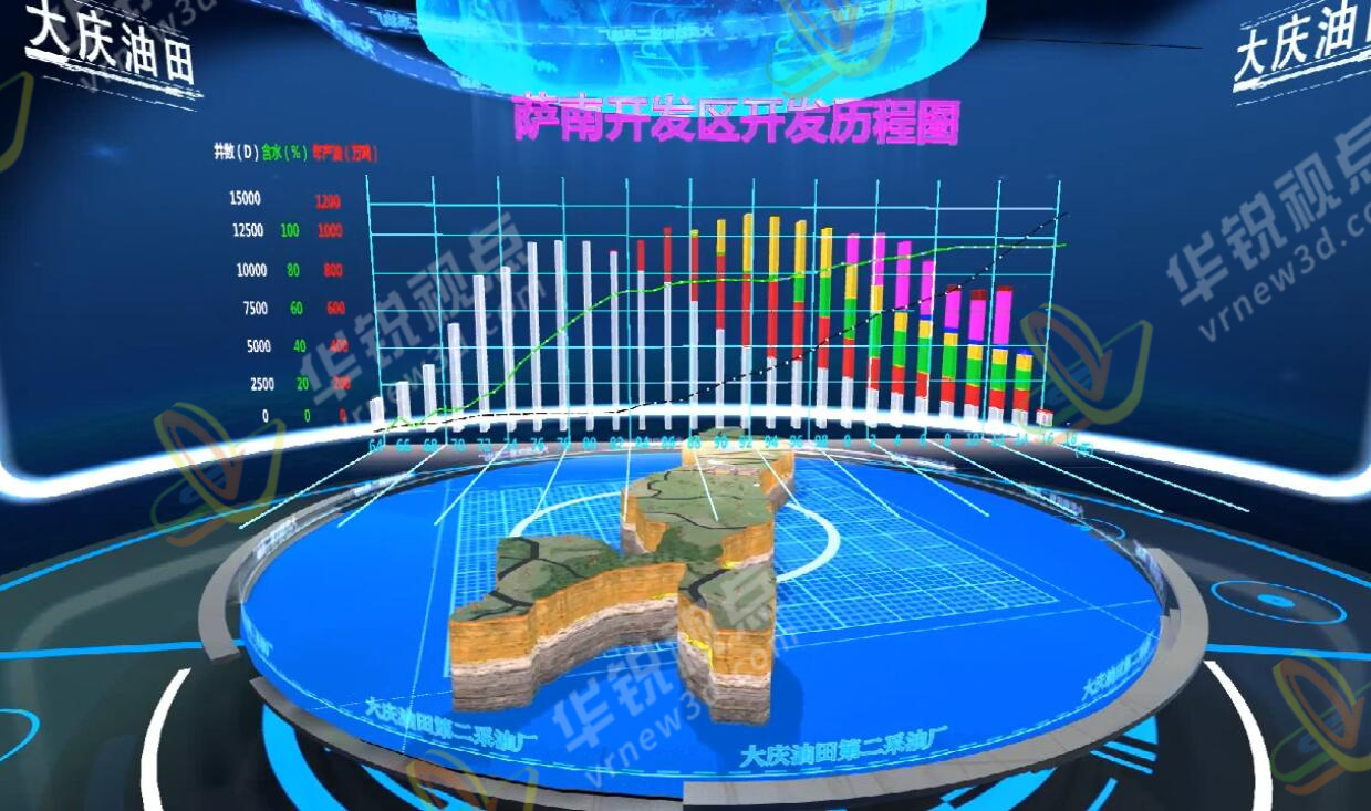 油田3D虚拟展示可以应用在哪些方面？