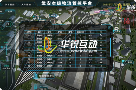 工厂物流3D智能可视化管理平台