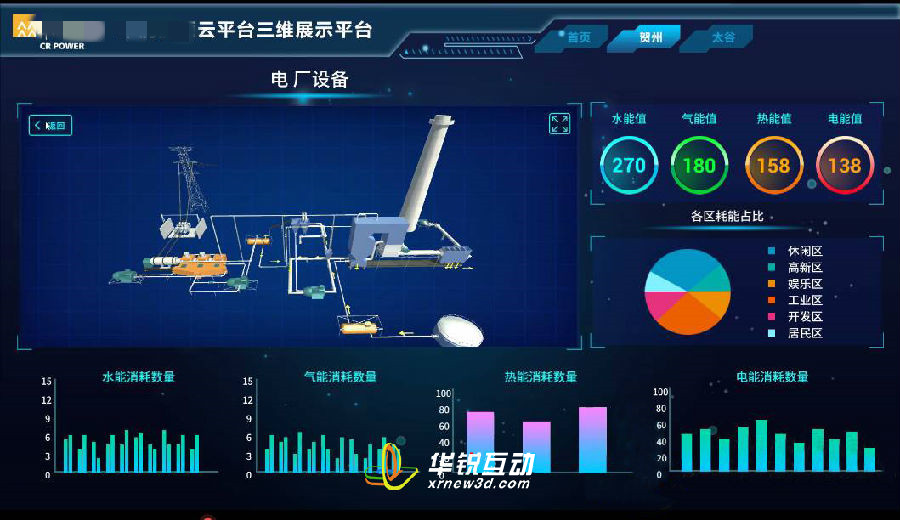 智慧园区3D可视化智慧管理系统提供更加直观、便捷的管理方式